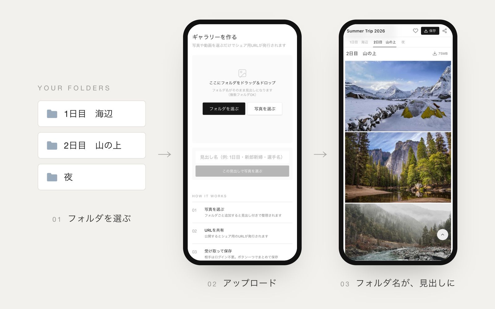フォルダを選んでアップロードすると、フォルダ名がそのままギャラリーの見出しになる様子